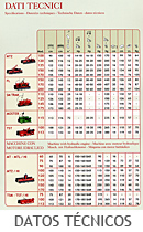 Datos Técnicos