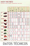 Datos Técnicos